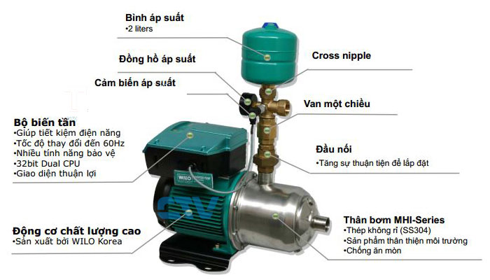 Áp dụng công nghệ biến tần trong hệ thống máy bơm tăng áp