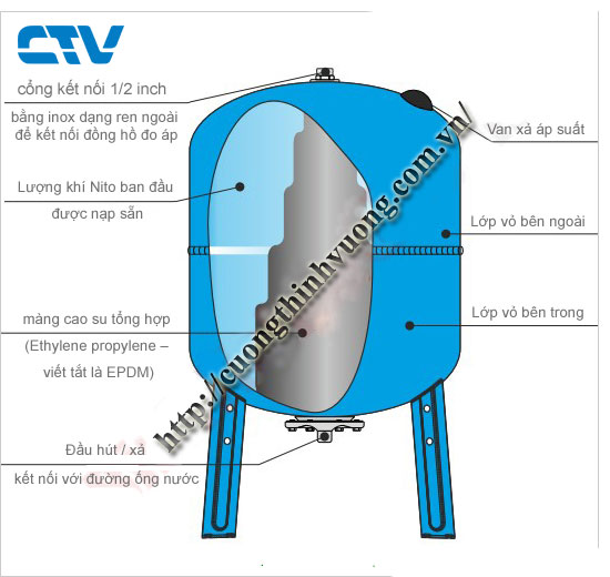 Hướng dẫn cách thay ruột bình tích áp